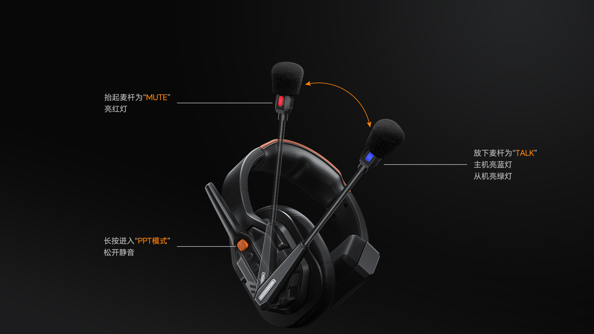 TALK/PTT/MUTE通话模式，高效节能